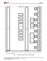 Предварительный просмотр 21 страницы Xilinx Virtex-5 RocketIO GTP User Manual