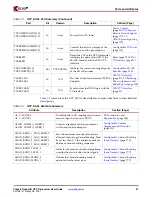 Предварительный просмотр 31 страницы Xilinx Virtex-5 RocketIO GTP User Manual