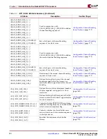 Предварительный просмотр 32 страницы Xilinx Virtex-5 RocketIO GTP User Manual