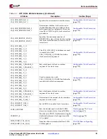 Предварительный просмотр 33 страницы Xilinx Virtex-5 RocketIO GTP User Manual