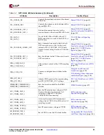 Предварительный просмотр 35 страницы Xilinx Virtex-5 RocketIO GTP User Manual