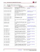 Предварительный просмотр 36 страницы Xilinx Virtex-5 RocketIO GTP User Manual