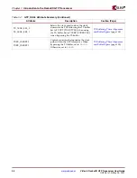 Предварительный просмотр 38 страницы Xilinx Virtex-5 RocketIO GTP User Manual