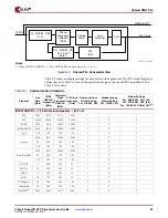 Предварительный просмотр 63 страницы Xilinx Virtex-5 RocketIO GTP User Manual