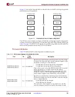 Предварительный просмотр 149 страницы Xilinx Virtex-5 RocketIO GTP User Manual
