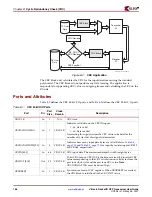 Предварительный просмотр 188 страницы Xilinx Virtex-5 RocketIO GTP User Manual