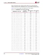 Предварительный просмотр 206 страницы Xilinx Virtex-5 RocketIO GTP User Manual
