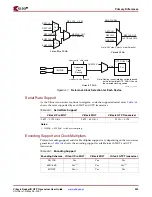 Предварительный просмотр 259 страницы Xilinx Virtex-5 RocketIO GTP User Manual