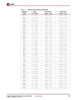 Предварительный просмотр 275 страницы Xilinx Virtex-5 RocketIO GTP User Manual