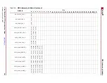 Предварительный просмотр 293 страницы Xilinx Virtex-5 RocketIO GTP User Manual
