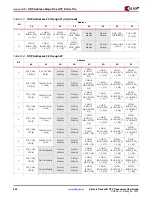 Предварительный просмотр 302 страницы Xilinx Virtex-5 RocketIO GTP User Manual