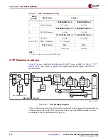 Предварительный просмотр 310 страницы Xilinx Virtex-5 RocketIO GTP User Manual