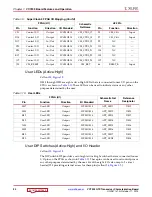 Предварительный просмотр 20 страницы Xilinx Virtex-7 VC7203 User Manual