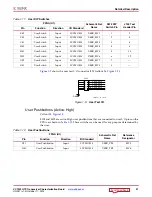 Предварительный просмотр 21 страницы Xilinx Virtex-7 VC7203 User Manual