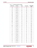 Предварительный просмотр 25 страницы Xilinx Virtex-7 VC7203 User Manual