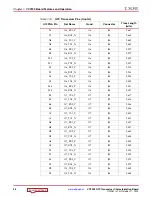 Предварительный просмотр 26 страницы Xilinx Virtex-7 VC7203 User Manual