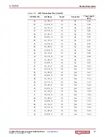 Предварительный просмотр 27 страницы Xilinx Virtex-7 VC7203 User Manual