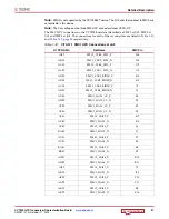 Предварительный просмотр 31 страницы Xilinx Virtex-7 VC7203 User Manual