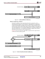 Предварительный просмотр 65 страницы Xilinx Virtex-II Pro PPC405 User Manual