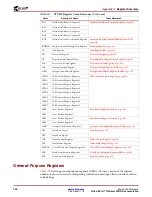 Предварительный просмотр 460 страницы Xilinx Virtex-II Pro PPC405 User Manual