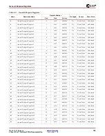 Предварительный просмотр 461 страницы Xilinx Virtex-II Pro PPC405 User Manual