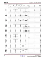 Предварительный просмотр 476 страницы Xilinx Virtex-II Pro PPC405 User Manual