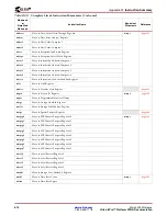 Предварительный просмотр 506 страницы Xilinx Virtex-II Pro PPC405 User Manual