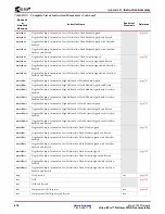 Предварительный просмотр 508 страницы Xilinx Virtex-II Pro PPC405 User Manual