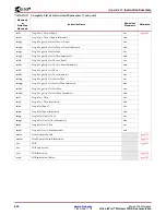 Предварительный просмотр 512 страницы Xilinx Virtex-II Pro PPC405 User Manual