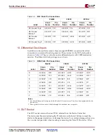 Preview for 19 page of Xilinx Virtex-II Pro User Manual