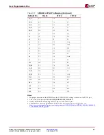 Preview for 23 page of Xilinx Virtex-II Pro User Manual