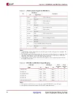 Preview for 28 page of Xilinx Virtex-II Pro User Manual