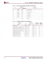 Preview for 30 page of Xilinx Virtex-II Pro User Manual