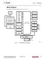 Preview for 6 page of Xilinx Virtex UltraScale FPGA VCU1287 User Manual