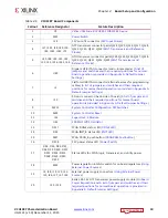 Preview for 10 page of Xilinx Virtex UltraScale FPGA VCU1287 User Manual