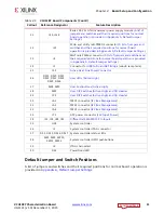 Preview for 11 page of Xilinx Virtex UltraScale FPGA VCU1287 User Manual