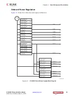 Preview for 14 page of Xilinx Virtex UltraScale FPGA VCU1287 User Manual