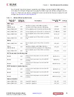 Preview for 15 page of Xilinx Virtex UltraScale FPGA VCU1287 User Manual