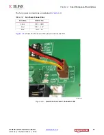 Preview for 21 page of Xilinx Virtex UltraScale FPGA VCU1287 User Manual