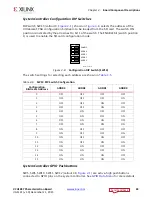 Preview for 24 page of Xilinx Virtex UltraScale FPGA VCU1287 User Manual