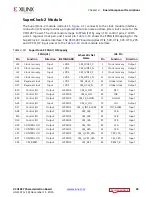 Preview for 28 page of Xilinx Virtex UltraScale FPGA VCU1287 User Manual