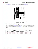 Preview for 30 page of Xilinx Virtex UltraScale FPGA VCU1287 User Manual