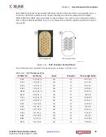 Preview for 32 page of Xilinx Virtex UltraScale FPGA VCU1287 User Manual