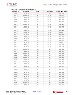 Preview for 33 page of Xilinx Virtex UltraScale FPGA VCU1287 User Manual