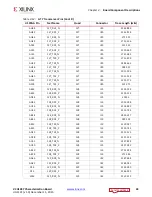 Preview for 34 page of Xilinx Virtex UltraScale FPGA VCU1287 User Manual