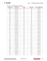 Preview for 35 page of Xilinx Virtex UltraScale FPGA VCU1287 User Manual