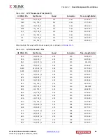 Preview for 36 page of Xilinx Virtex UltraScale FPGA VCU1287 User Manual