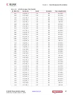 Preview for 37 page of Xilinx Virtex UltraScale FPGA VCU1287 User Manual