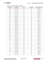 Preview for 38 page of Xilinx Virtex UltraScale FPGA VCU1287 User Manual