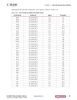 Preview for 40 page of Xilinx Virtex UltraScale FPGA VCU1287 User Manual